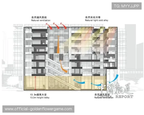 天河体育中心改造后能耗降30%,光伏板与植物遮阳系统助力减碳 天河体育中心改造后能耗降30%,光伏板与植物遮阳系统助力减碳